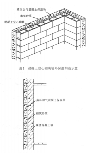 剑河蒸压加气混凝土砌块复合保温外墙性能与构造
